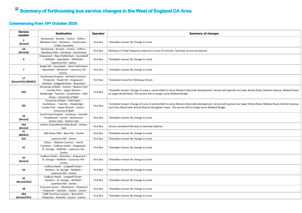 Summary of Forthcoming Bus Service Changes in the West of England CA Area