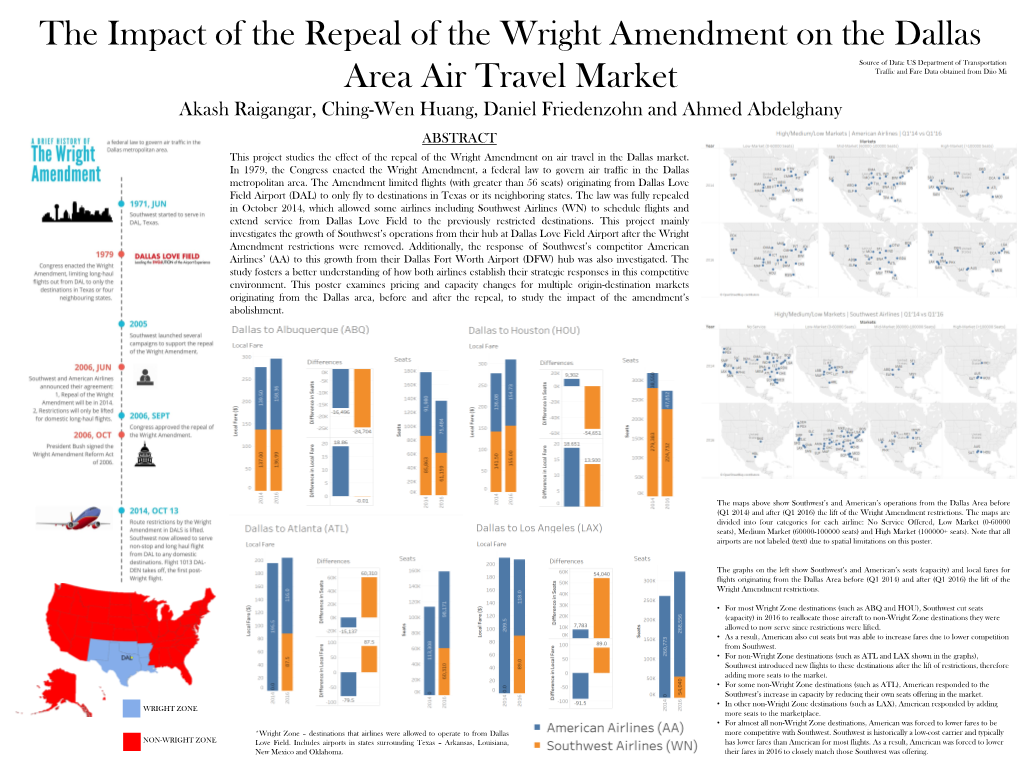 The Impact of the Repeal of the Wright Amendment on the Dallas Area Air