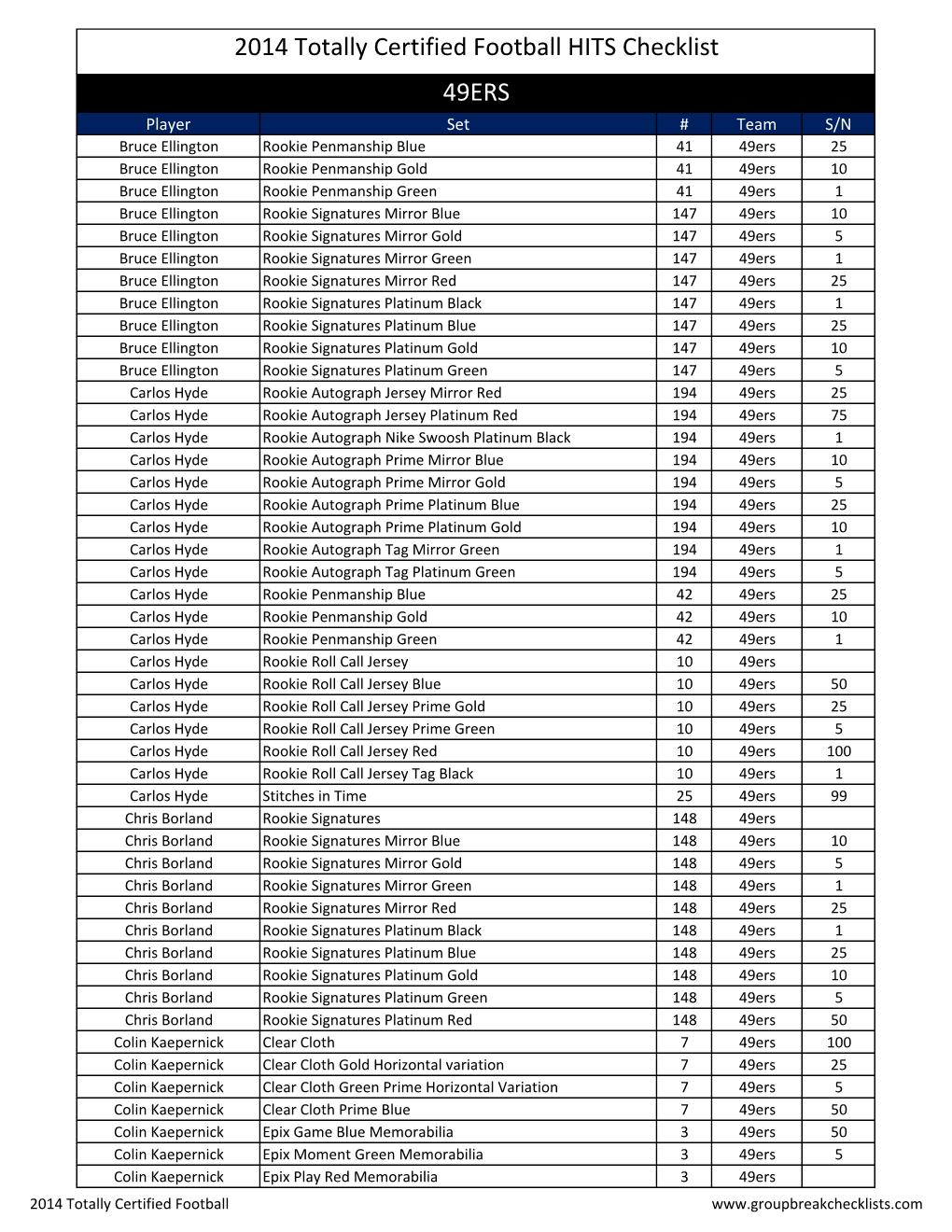 2014 Totally Certified Football HITS Checklist 49ERS