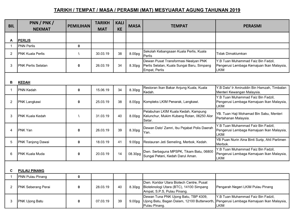 (Mat) Mesyuarat Agung Tahunan 2019