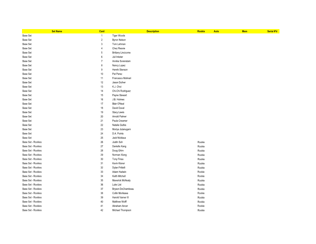 Set Name Card Description Rookie Auto Mem Serial #'D Base Set 1