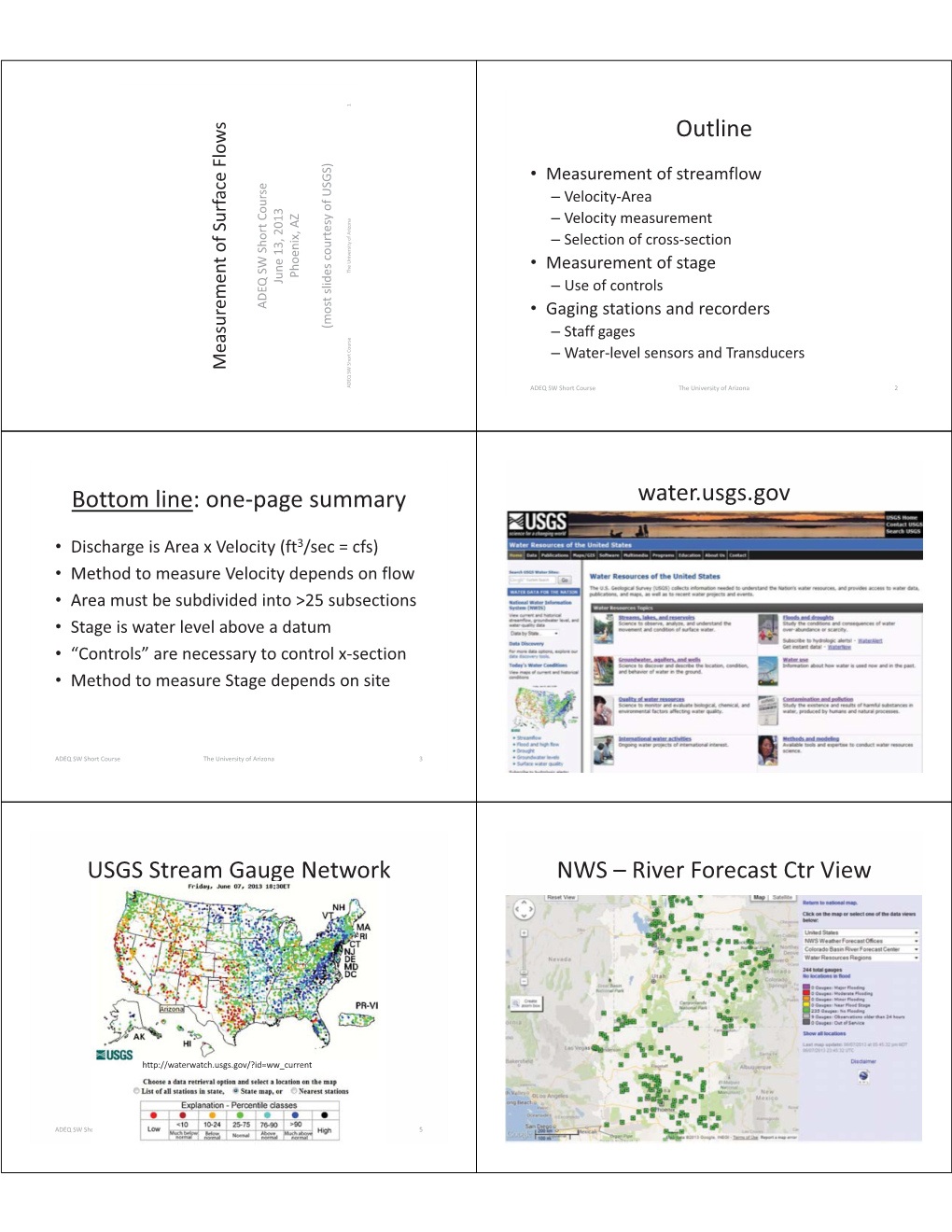 One Page Summary Water.Usgs.Gov USGS Stream Gauge Network