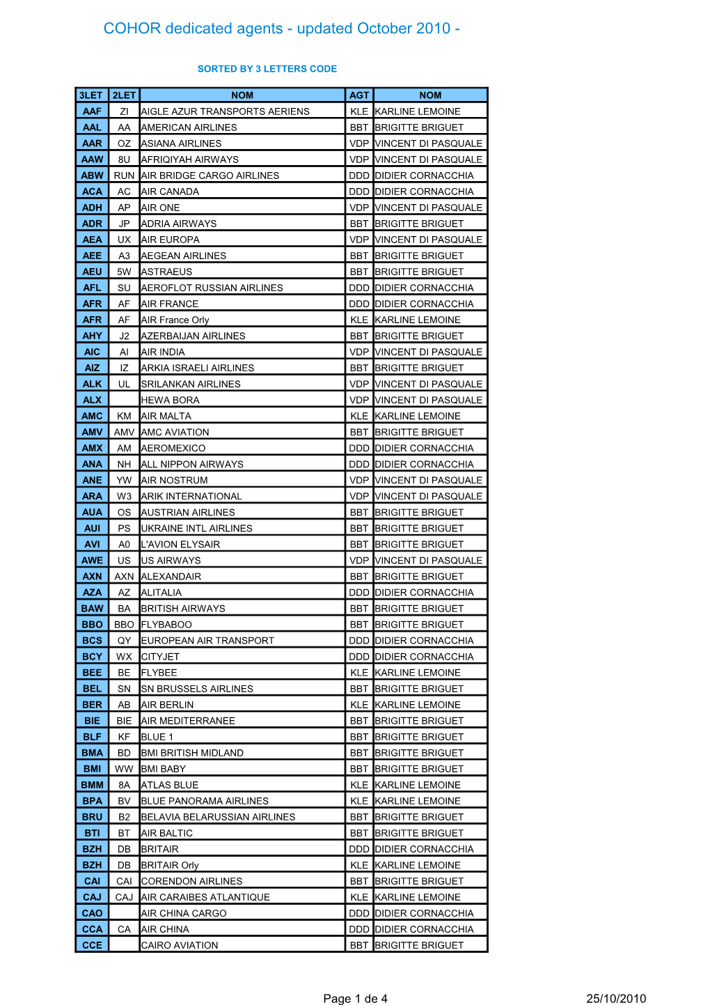 COHOR Dedicated Agents - Updated October 2010