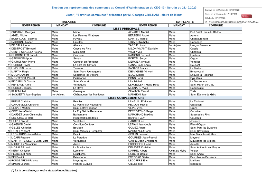 Élection Des Représentants Des Communes Au Conseil D’Administration Du CDG 13 - Scrutin Du 28.10.2020