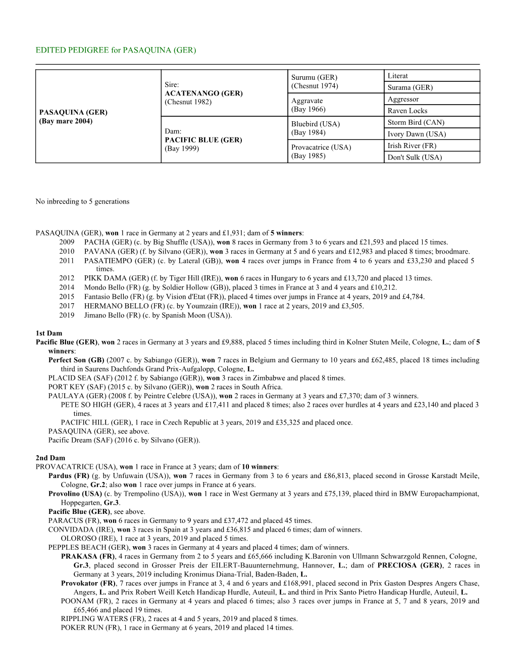 EDITED PEDIGREE for PASAQUINA (GER)