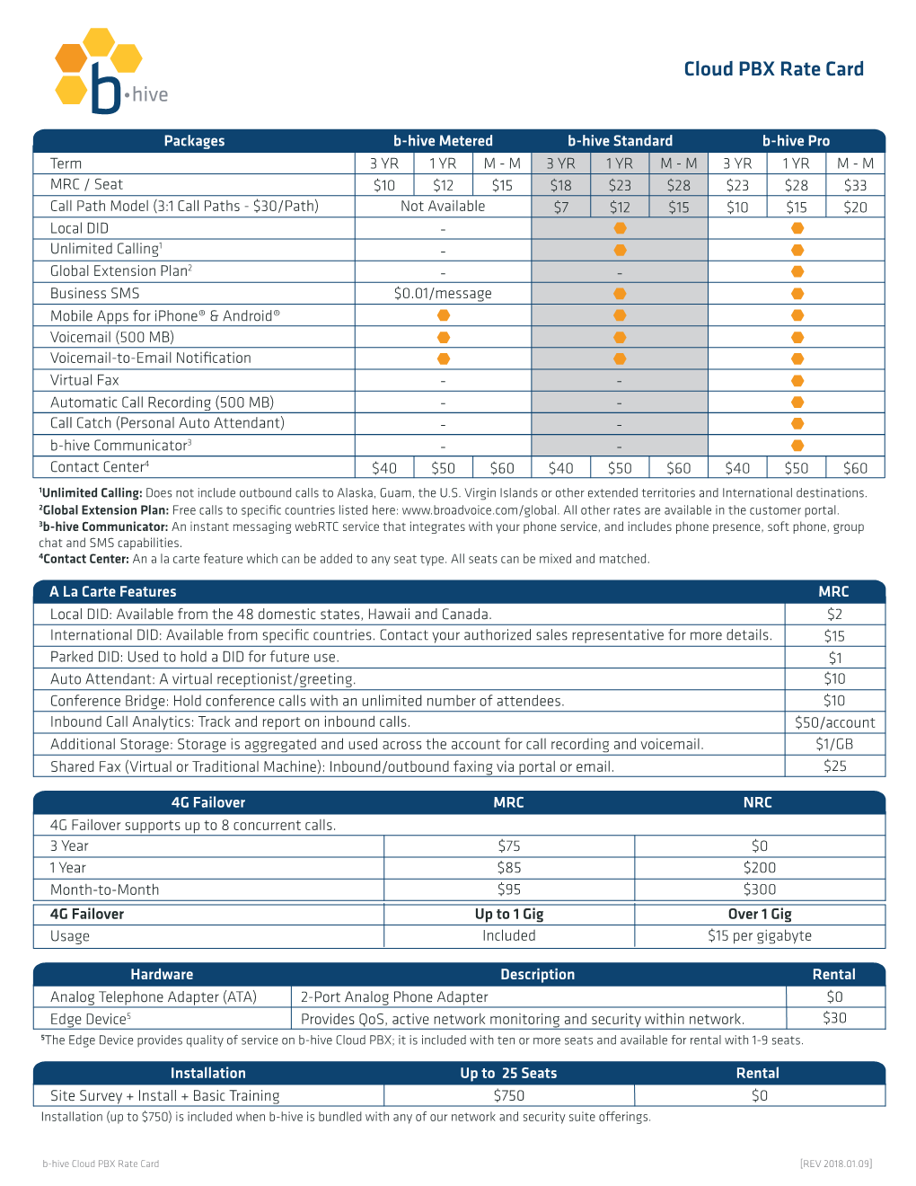 Cloud PBX Rate Card