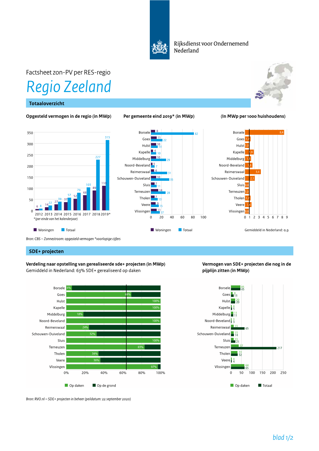 Factsheet Zon-PV Zeeland PDF Document