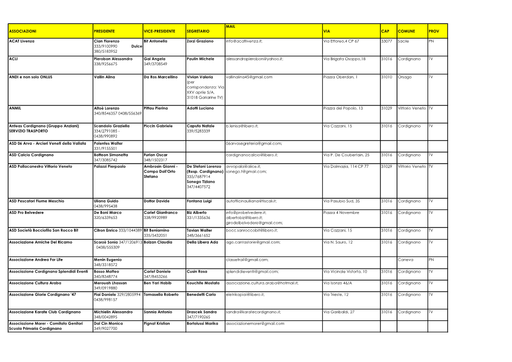 Associazioni Presidente Vice-Presidente Segretario Via Cap Comune Prov