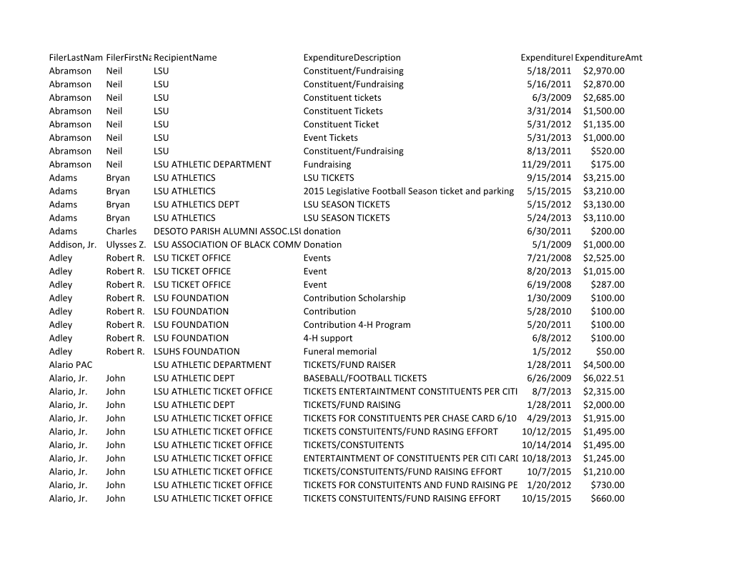 Lsu Sports Payments from Campaign Funds