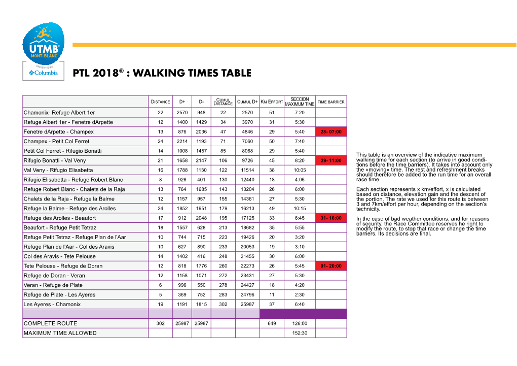 PTL 2018® : Walking Times Table