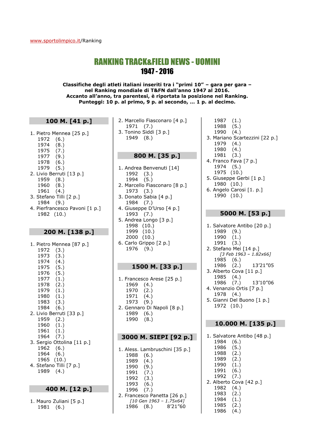 Ranking Track&Field News