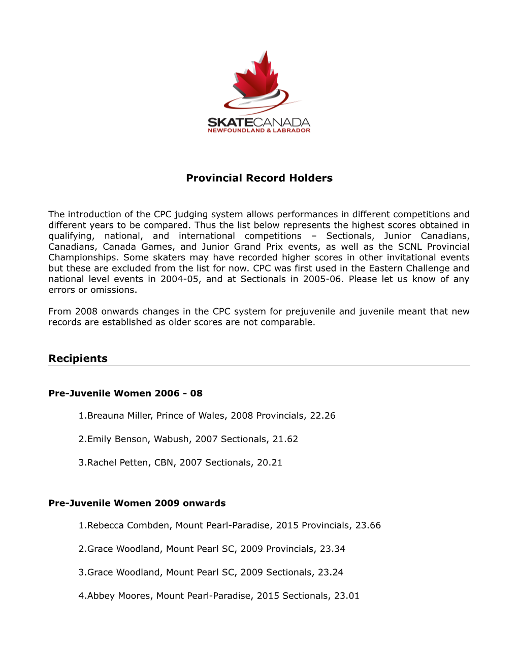 Provincial Record Holders Recipients