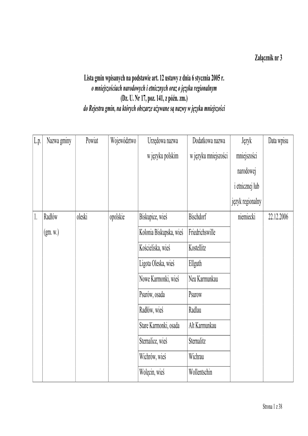 Załącznik Nr 3 Lista Gmin Wpisanych Na Podstawie Art. 12 Ustawy Z Dnia 6 Stycznia 2005 R. O Mniejszościach Narodowych I Etni