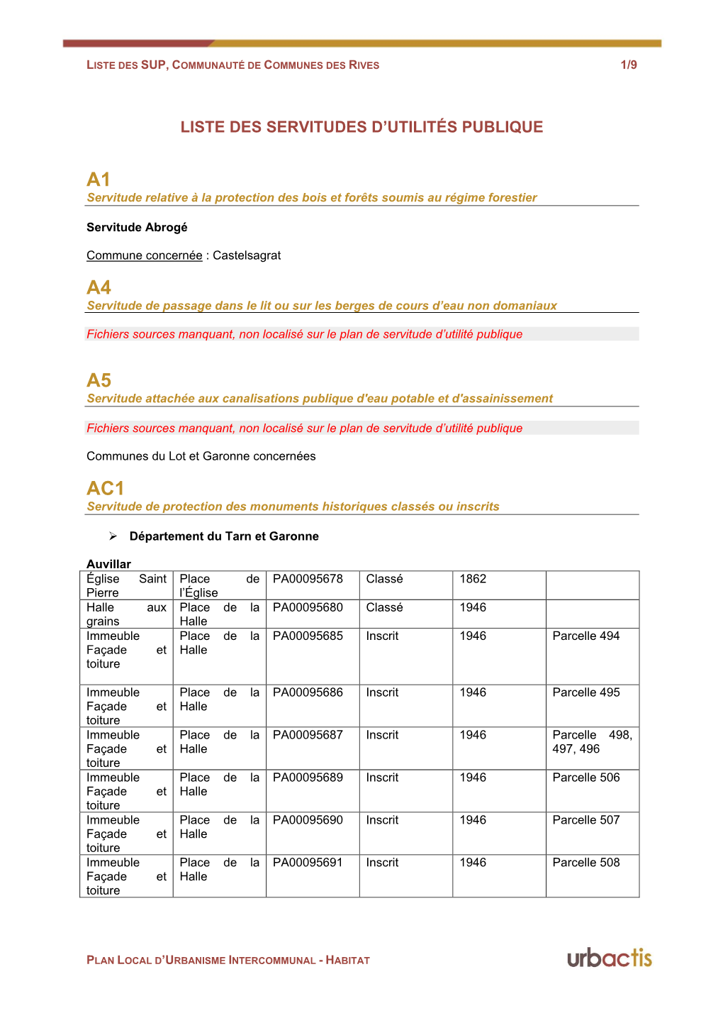 Liste Des Sup, Communauté De Communes Des Rives 1/9