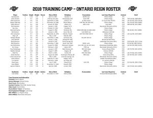 2018 Training Camp - Ontario Reign Roster