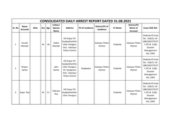 CONSOLIDATED DAILY ARREST REPORT DATED 31.08.2021 Father/ District/PC Name District/PC of SL