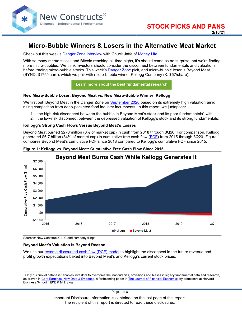 Micro-Bubble Winners & Losers in the Alternative Meat Market