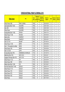 Cross National Paray Le Monial 2013