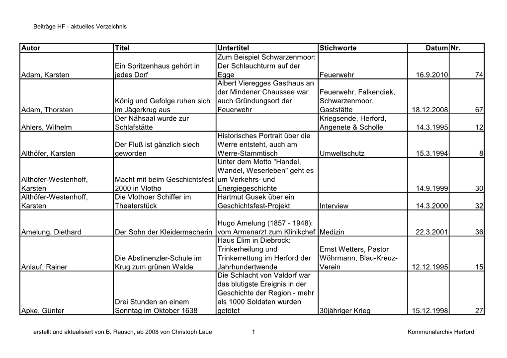 Autor Titel Untertitel Stichworte Datum Nr. Adam, Karsten Ein Spritzenhaus