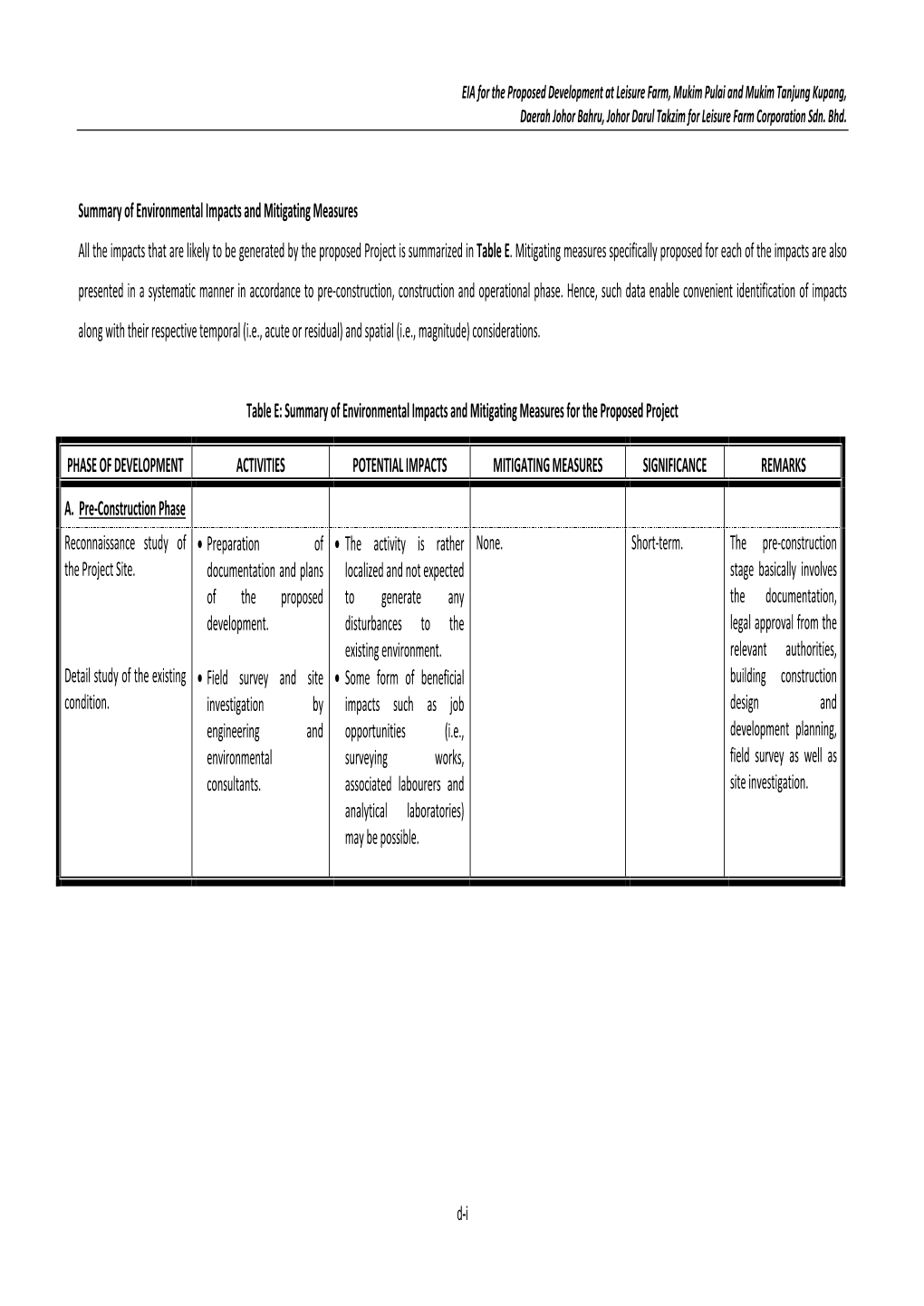 Summary of Environmental Impacts and Mitigating Measures All the Impacts That Are Likely to Be Generated by the Proposed Project Is Summarized in Table E