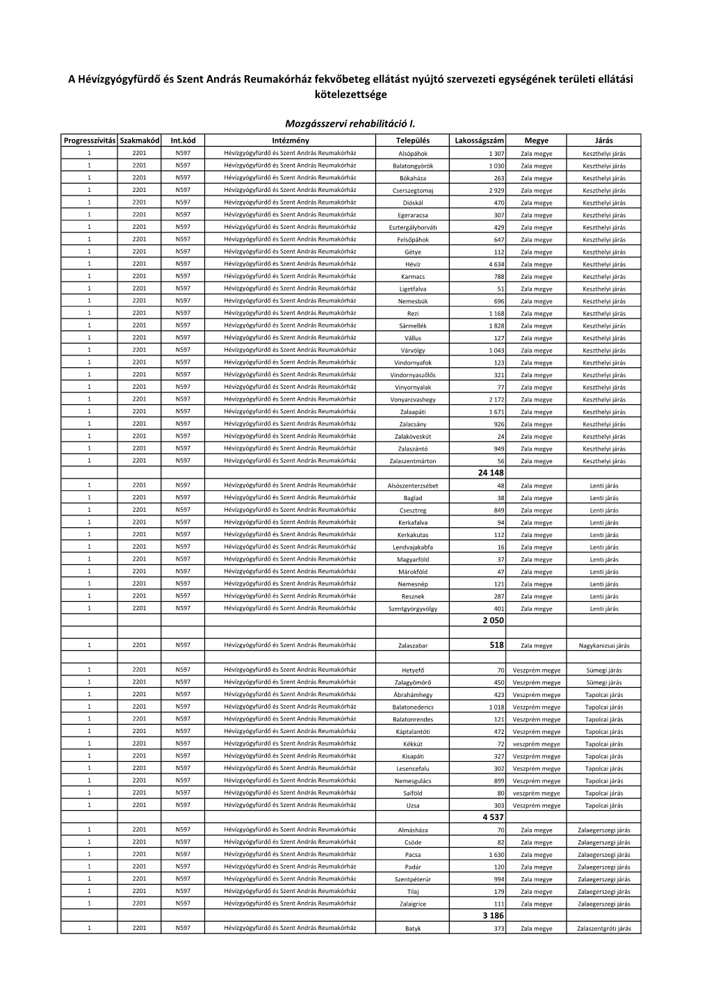 Mozgásszervi Rehabilitáció Ii.Pdf