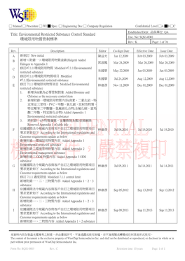 Environmental Restricted Substance Control Standard 環境限用物質管制
