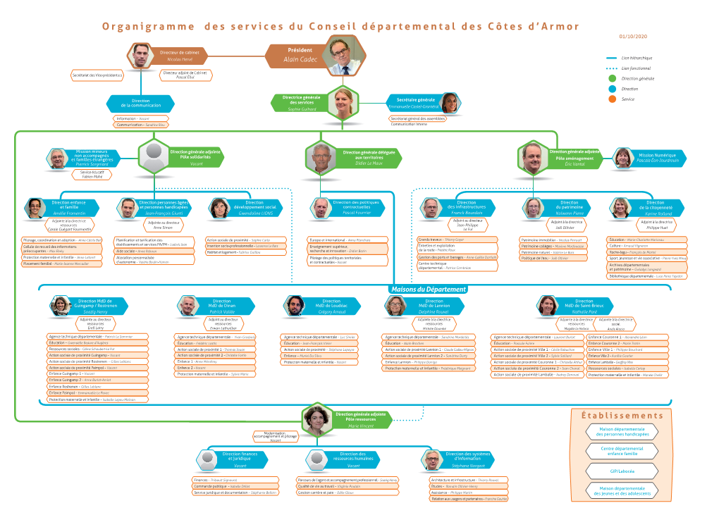 Organigramme Des Services Du Conseil D Partemental Des C Tes Darmor