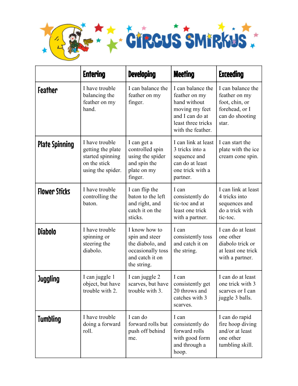 Spartan Residency-Circus Skills Rubric