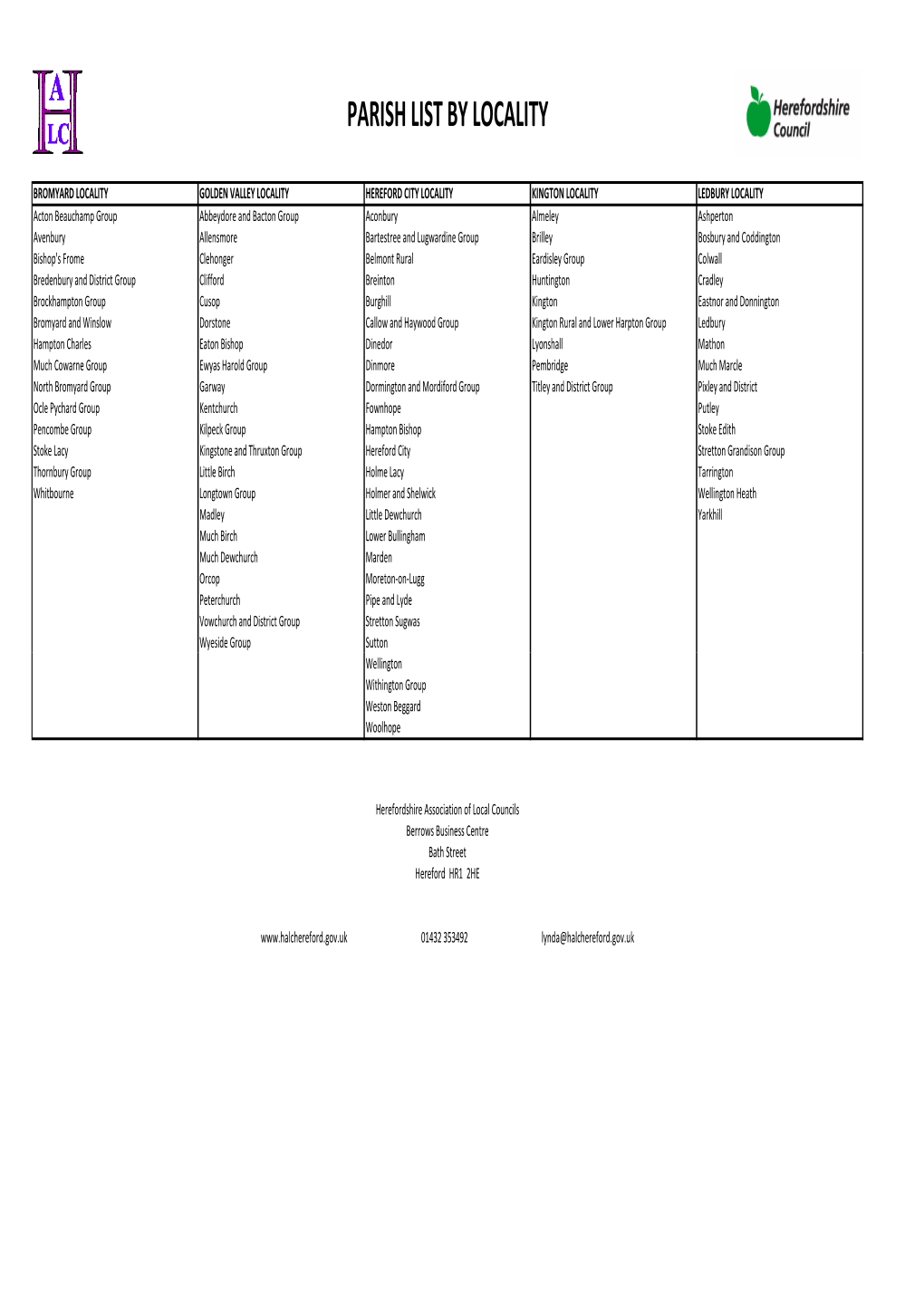 Locality by Parish Councils 11