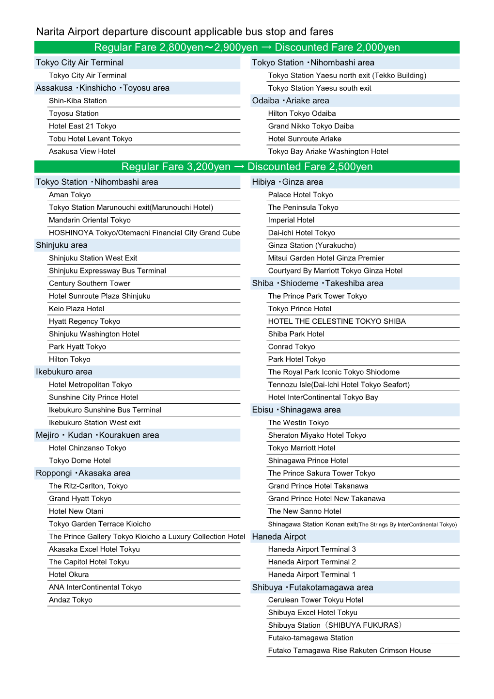 Narita Airport Departure（*PDF File）