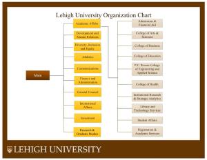Lehigh University Organization Chart Admissions & Academic Affairs Financial Aid