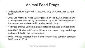 PT Animal Feed Drugs