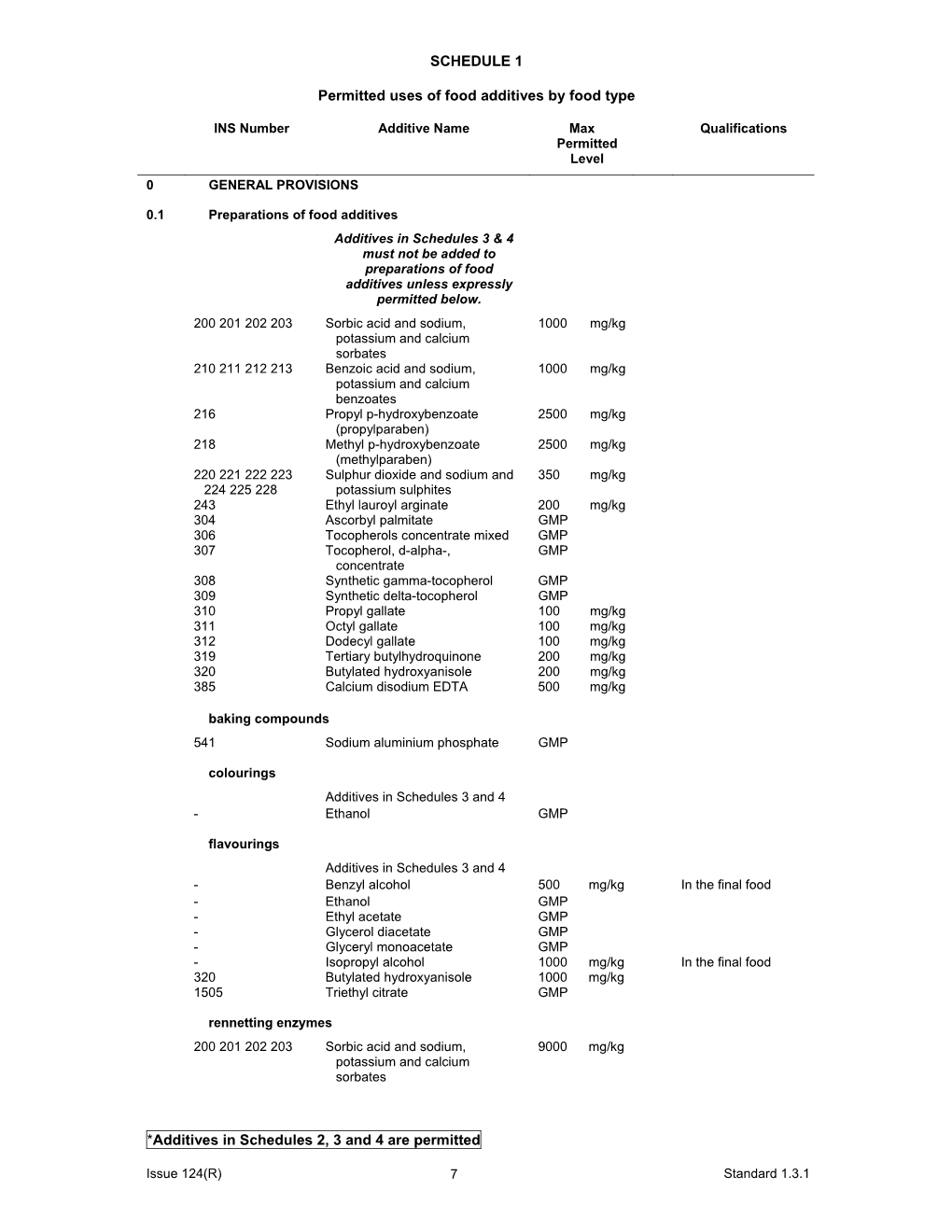 schedule-1-permitted-uses-of-food-additives-by-food-type-additives-in