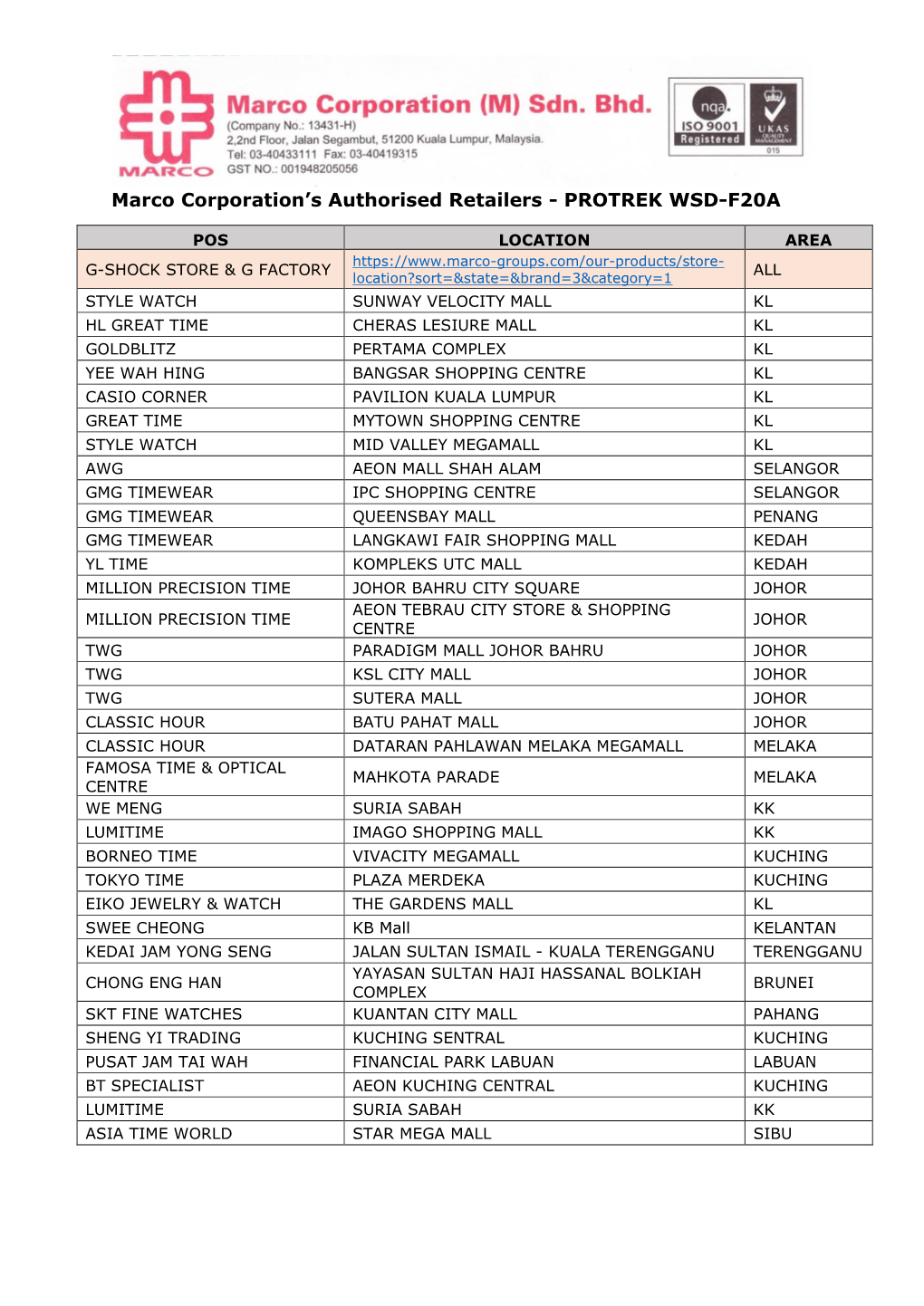 Marco Corporation's Authorised Retailers