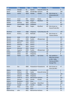 Last First File Tribe Agency Statenotes Box A-Aitsa Georgia 55