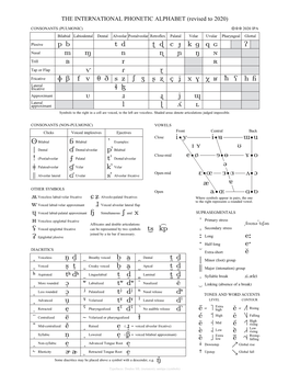 UNITIPA International Phonetic Alphabet (Revised to 2020)