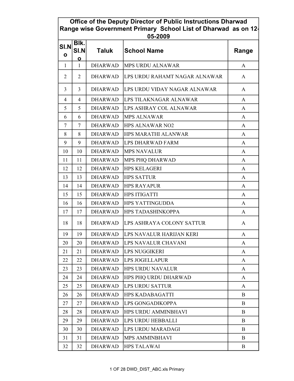 Sl.N O Blk. Sl.N O Taluk School Name Range Office Of