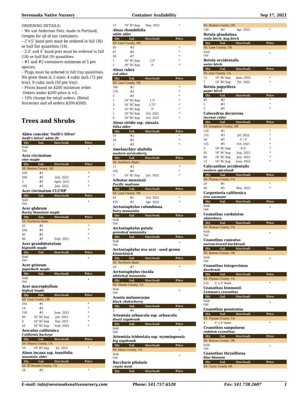 Download Printable PDF Container Availability