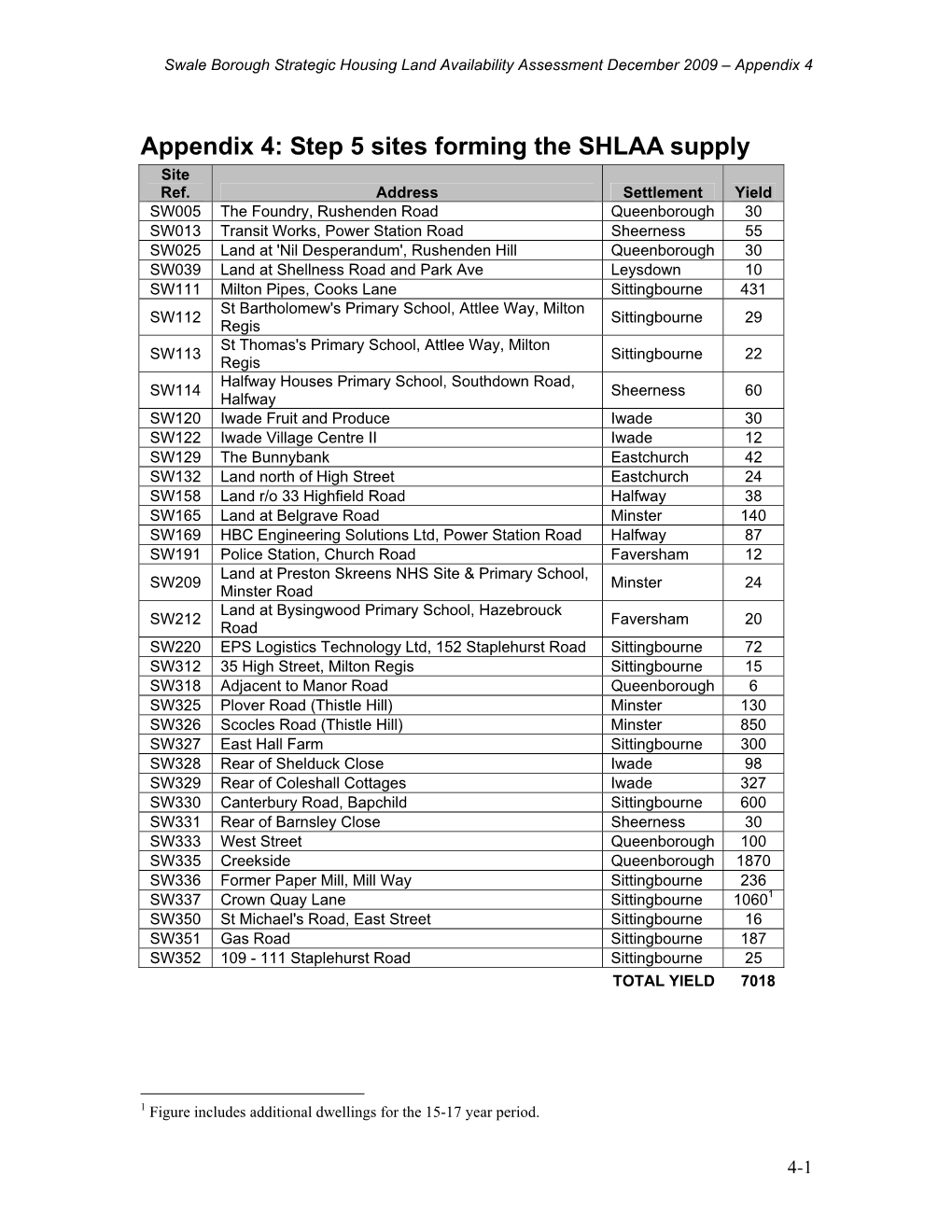 Appendix 4: Step 5 Sites Forming the SHLAA Supply Site Ref