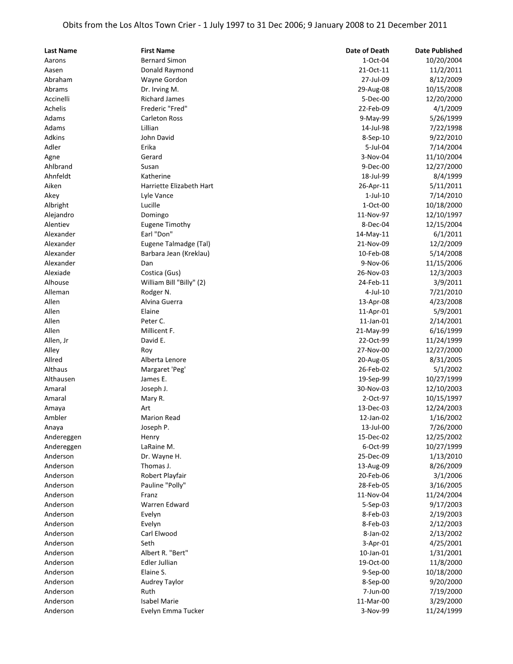 Obits from the Los Altos Town Crier - 1 July 1997 to 31 Dec 2006; 9 January 2008 to 21 December 2011