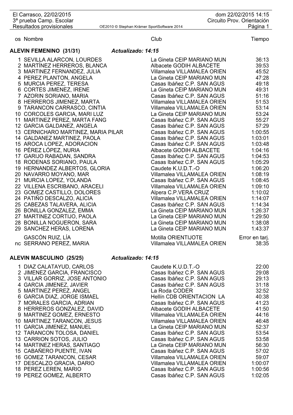 Resultados Provisionales OE2010 © Stephan Krämer Sportsoftware 2014 Página 1