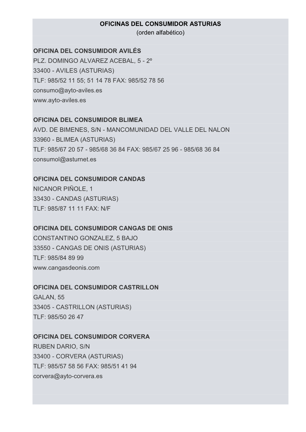 OFICINAS DEL CONSUMIDOR ASTURIAS (Orden Alfabético)