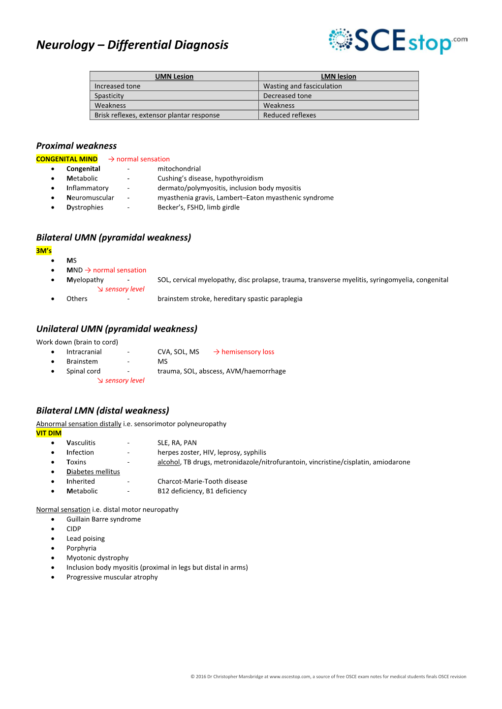 Neurology – Differential Diagnosis