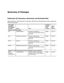 Publication 52, Hazardous, Restricted, and Perishable Mail