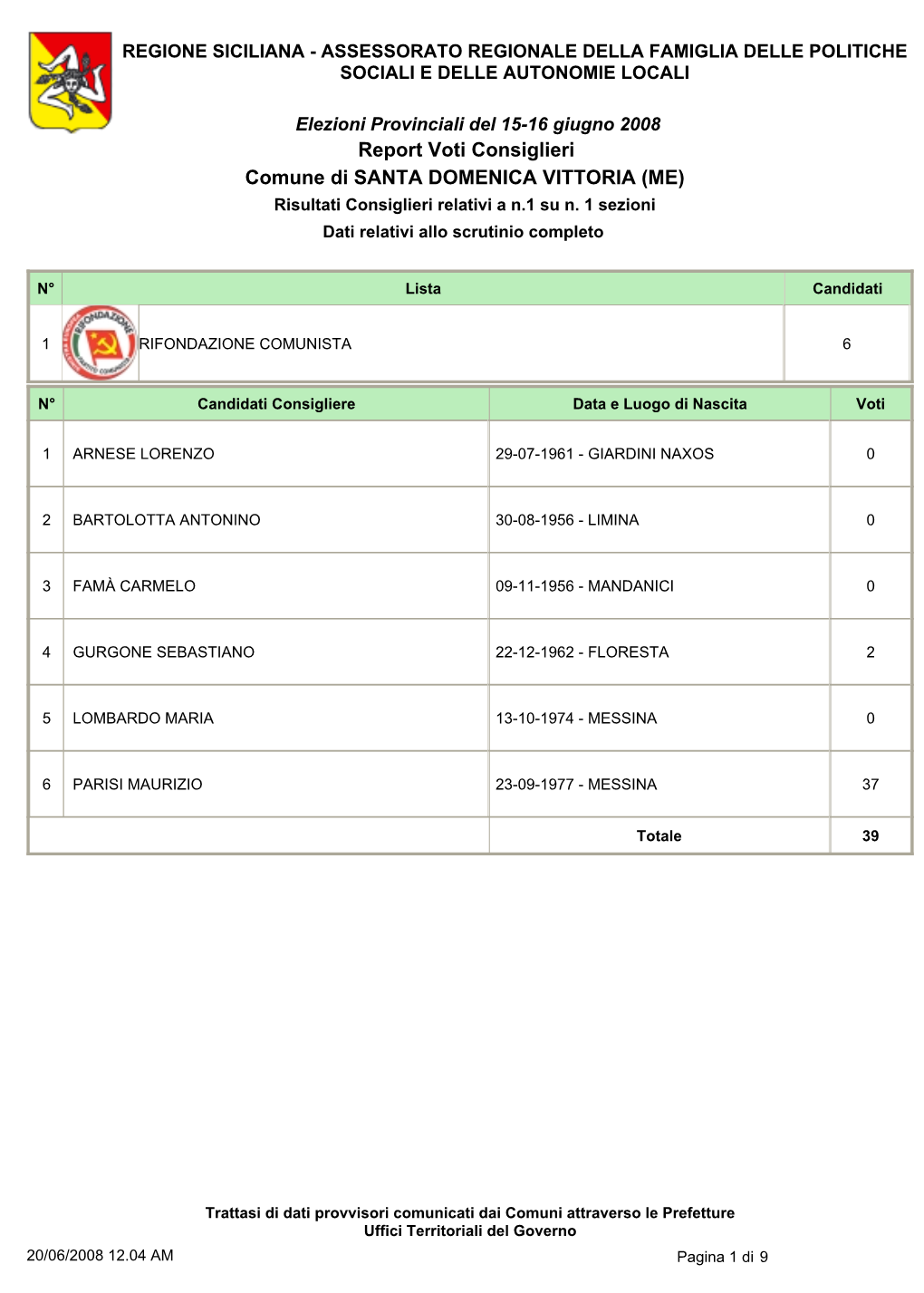 Report Voti Consiglieri Comune Di SANTA DOMENICA VITTORIA (ME) Risultati Consiglieri Relativi a N.1 Su N