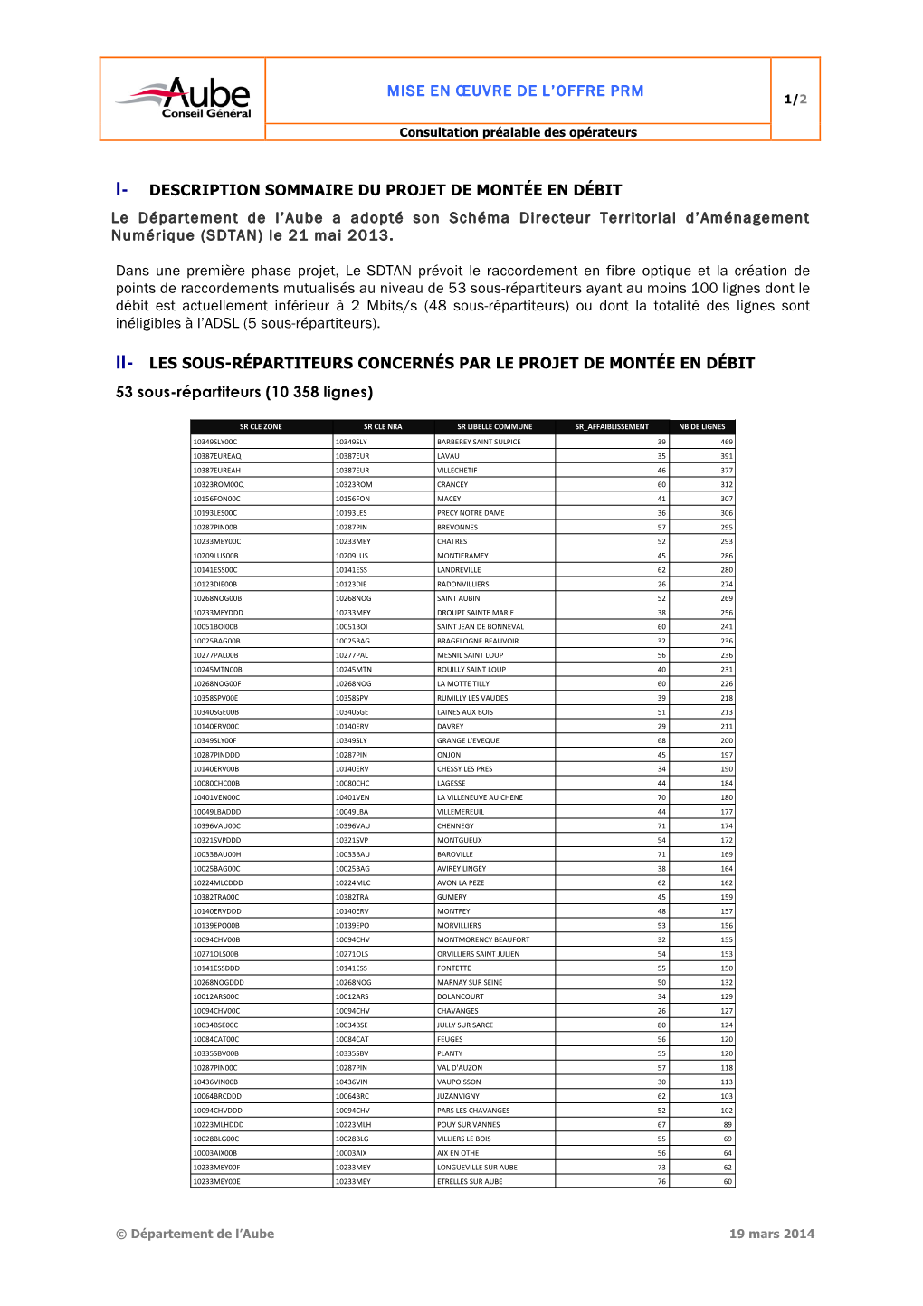 Mise En Œuvre De L'offre Prm I- Description Sommaire Du