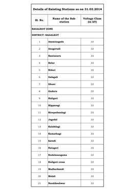 Details of Existing Stations As on 31.03.2014