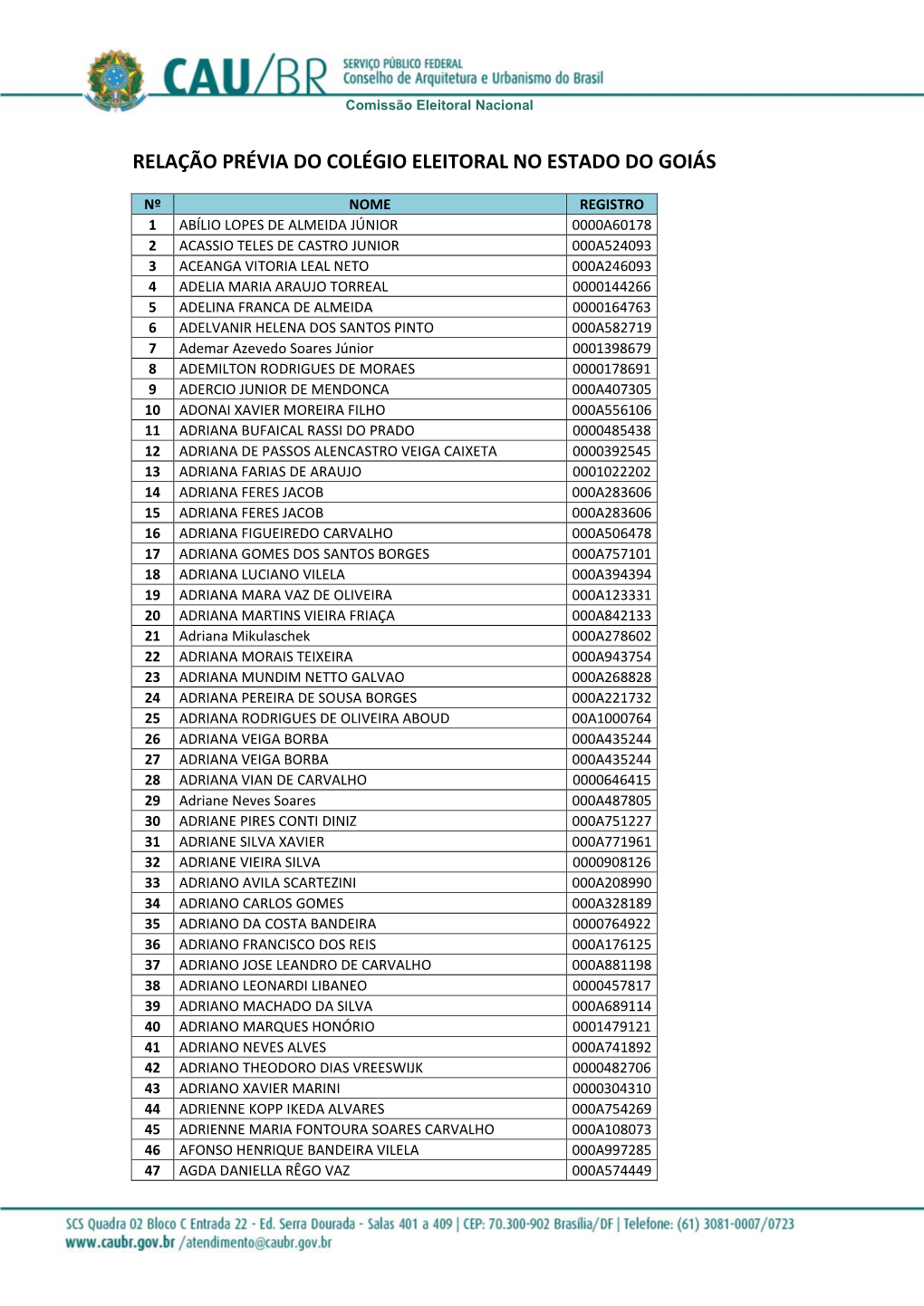 Relação Prévia Do Colégio Eleitoral No Estado Do Goiás