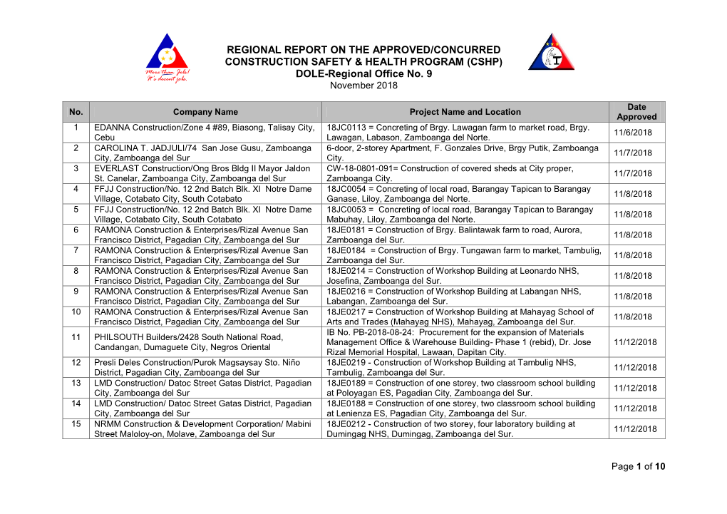 (CSHP) DOLE-Regional Office No. 9 November 2018