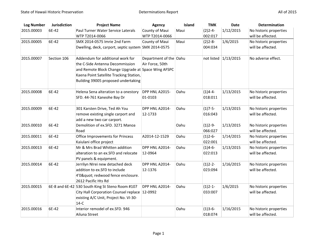 State of Hawaii Historic Preservation Determinations Report All of 2015